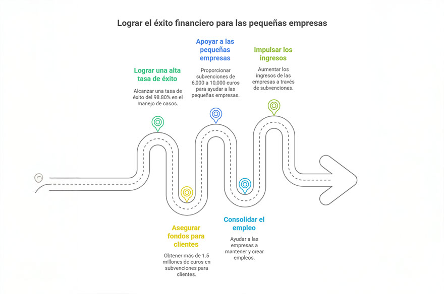 Imagen sobre el éxito en los expedientes tramitados